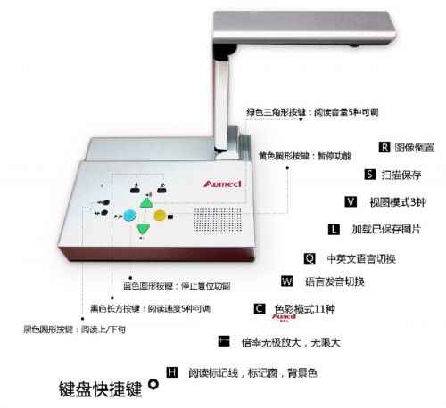 一鍵式閱讀機(jī)