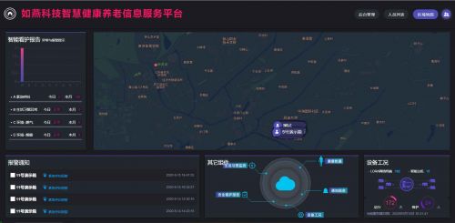 如燕科技智能看護系統