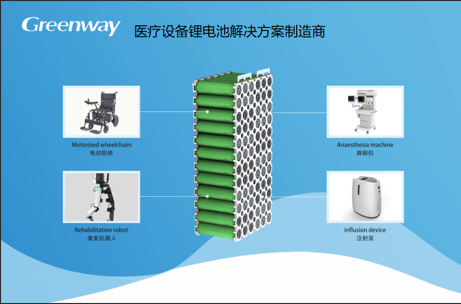 Li-ion batteries for medical device