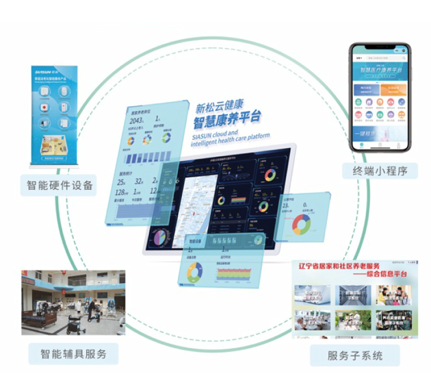 智慧康養(yǎng)云平臺