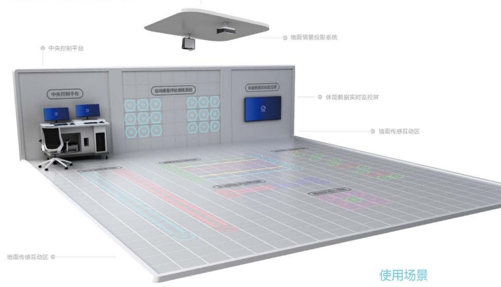 運動康復評估訓練系統(tǒng)